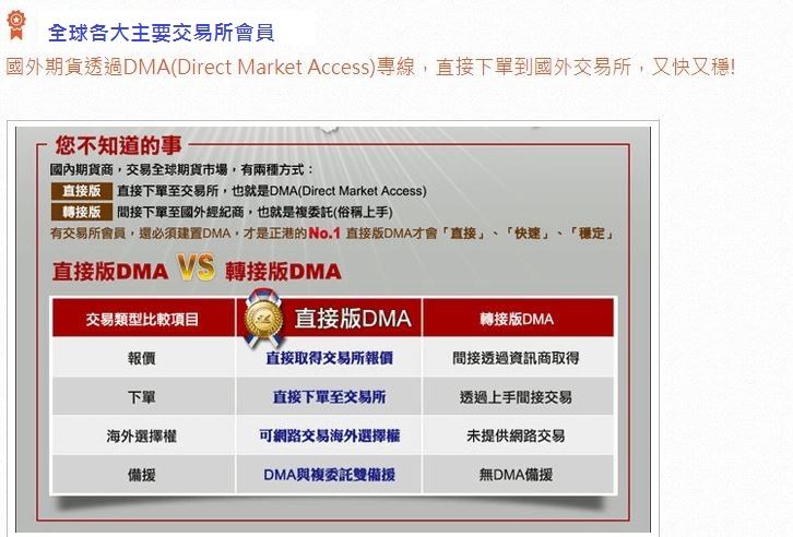 全球各大主要交易所會員、DMA直接版與轉接版比較